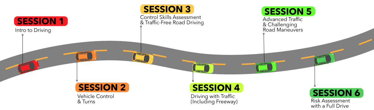 driver training sessions - web